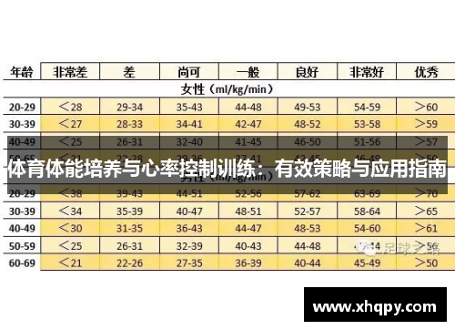 体育体能培养与心率控制训练：有效策略与应用指南