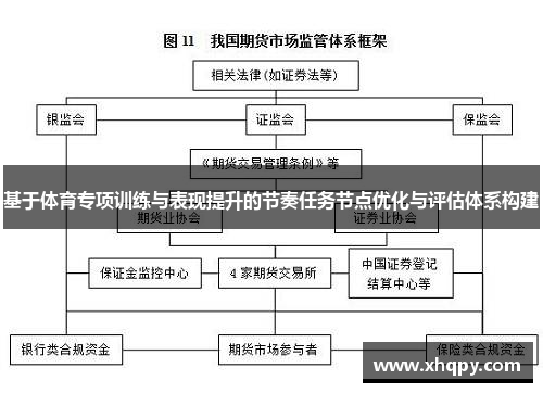 基于体育专项训练与表现提升的节奏任务节点优化与评估体系构建